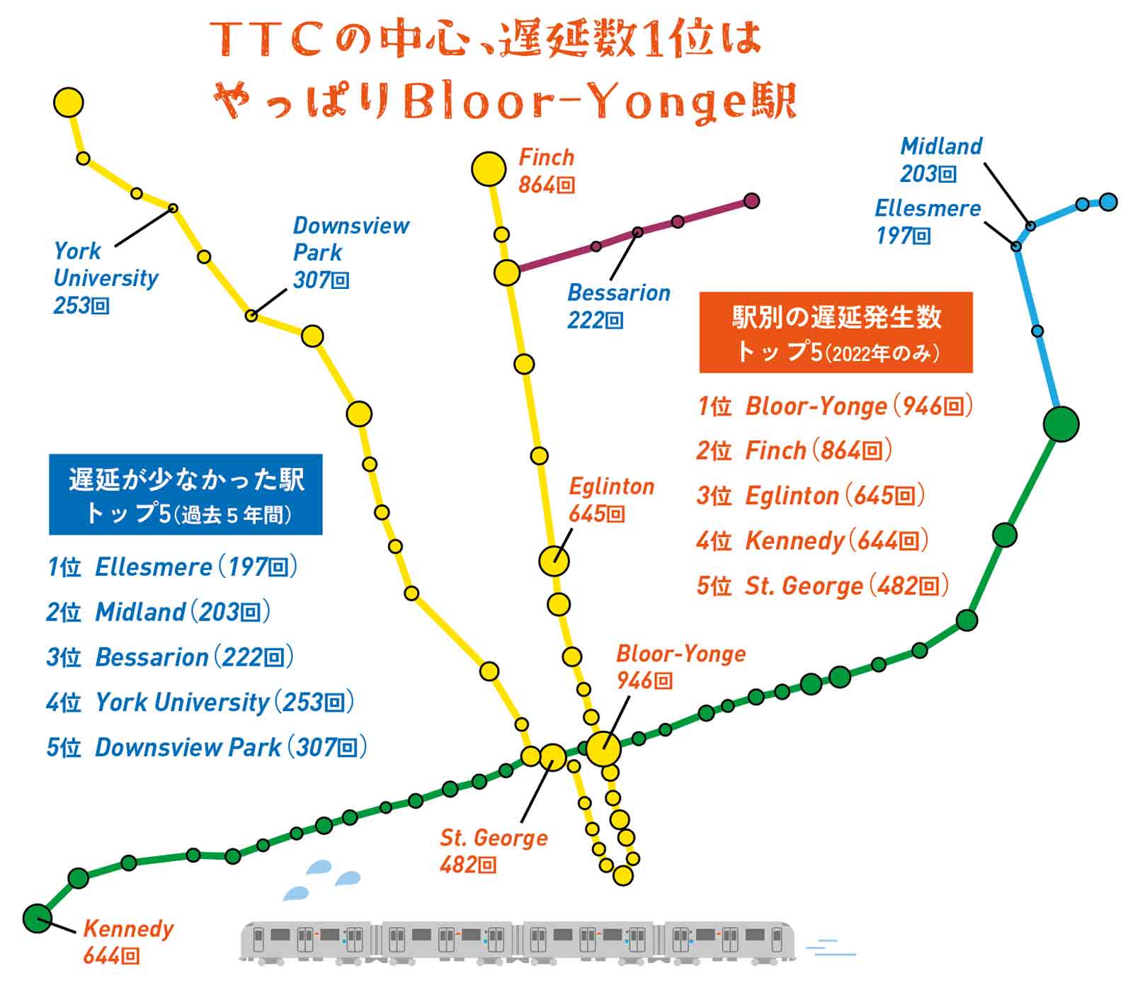 TTCの中心、遅延数1位はやっぱりBloor-Yonge駅